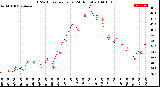 Milwaukee Weather THSW Index<br>per Hour<br>(24 Hours)