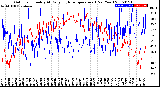 Milwaukee Weather Outdoor Humidity<br>At Daily High<br>Temperature<br>(Past Year)