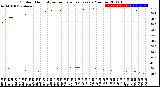 Milwaukee Weather Outdoor Humidity<br>vs Temperature<br>Every 5 Minutes