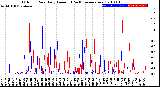 Milwaukee Weather Outdoor Rain<br>Daily Amount<br>(Past/Previous Year)