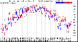 Milwaukee Weather Outdoor Temperature<br>Daily High<br>(Past/Previous Year)