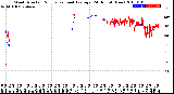 Milwaukee Weather Wind Direction<br>Normalized and Average<br>(24 Hours) (New)