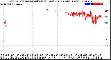 Milwaukee Weather Wind Direction<br>Normalized and Median<br>(24 Hours) (New)