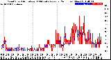 Milwaukee Weather Wind Speed<br>Actual and 10 Minute<br>Average<br>(24 Hours) (New)