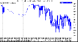 Milwaukee Weather Wind Chill<br>per Minute<br>(24 Hours)