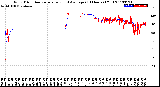 Milwaukee Weather Wind Direction<br>Normalized and Average<br>(24 Hours) (Old)