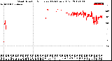 Milwaukee Weather Wind Direction<br>Normalized<br>(24 Hours) (Old)