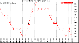 Milwaukee Weather Heat Index<br>(24 Hours)