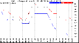 Milwaukee Weather Outdoor Temperature<br>vs Wind Chill<br>(24 Hours)