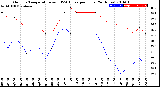 Milwaukee Weather Outdoor Temperature<br>vs THSW Index<br>per Hour<br>(24 Hours)