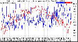 Milwaukee Weather Outdoor Humidity<br>At Daily High<br>Temperature<br>(Past Year)