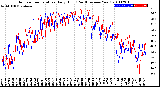 Milwaukee Weather Outdoor Temperature<br>Daily High<br>(Past/Previous Year)