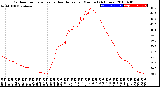 Milwaukee Weather Outdoor Temperature<br>vs Heat Index<br>per Minute<br>(24 Hours)