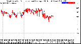 Milwaukee Weather Wind Direction<br>Normalized and Average<br>(24 Hours) (New)