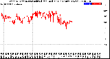 Milwaukee Weather Wind Direction<br>Normalized and Median<br>(24 Hours) (New)