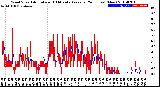 Milwaukee Weather Wind Speed<br>Actual and 10 Minute<br>Average<br>(24 Hours) (New)