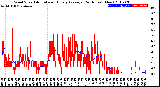 Milwaukee Weather Wind Speed<br>Actual and Hourly<br>Average<br>(24 Hours) (New)