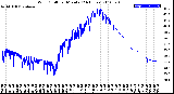 Milwaukee Weather Wind Chill<br>per Minute<br>(24 Hours)