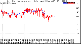 Milwaukee Weather Wind Direction<br>Normalized and Average<br>(24 Hours) (Old)