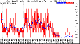 Milwaukee Weather Wind Speed<br>Actual and Median<br>by Minute<br>(24 Hours) (Old)