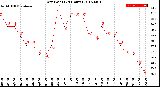 Milwaukee Weather Dew Point<br>(24 Hours)