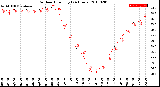 Milwaukee Weather Outdoor Humidity<br>(24 Hours)