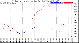 Milwaukee Weather Outdoor Temperature<br>vs Dew Point<br>(24 Hours)