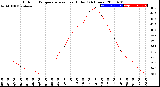 Milwaukee Weather Outdoor Temperature<br>vs Heat Index<br>(24 Hours)