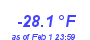 Milwaukee Weather Wind Chill Low Year
