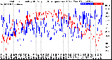 Milwaukee Weather Outdoor Humidity<br>At Daily High<br>Temperature<br>(Past Year)