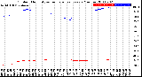 Milwaukee Weather Outdoor Humidity<br>vs Temperature<br>Every 5 Minutes