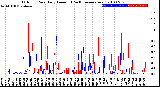 Milwaukee Weather Outdoor Rain<br>Daily Amount<br>(Past/Previous Year)