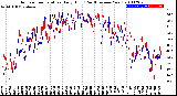 Milwaukee Weather Outdoor Temperature<br>Daily High<br>(Past/Previous Year)