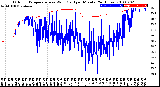 Milwaukee Weather Outdoor Temperature<br>vs Wind Chill<br>per Minute<br>(24 Hours)