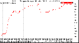 Milwaukee Weather Outdoor Temperature<br>per Minute<br>(24 Hours)