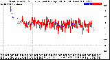 Milwaukee Weather Wind Direction<br>Normalized and Average<br>(24 Hours) (New)