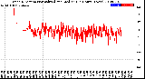 Milwaukee Weather Wind Direction<br>Normalized and Median<br>(24 Hours) (New)