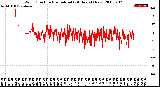 Milwaukee Weather Wind Direction<br>Normalized<br>(24 Hours) (New)