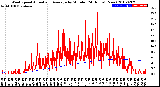Milwaukee Weather Wind Speed<br>Actual and Average<br>by Minute<br>(24 Hours) (New)