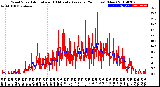 Milwaukee Weather Wind Speed<br>Actual and 10 Minute<br>Average<br>(24 Hours) (New)