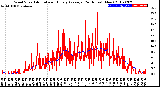 Milwaukee Weather Wind Speed<br>Actual and Hourly<br>Average<br>(24 Hours) (New)