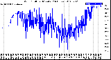 Milwaukee Weather Wind Chill<br>per Minute<br>(24 Hours)