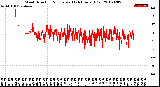 Milwaukee Weather Wind Direction<br>Normalized<br>(24 Hours) (Old)