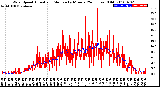 Milwaukee Weather Wind Speed<br>Actual and Median<br>by Minute<br>(24 Hours) (Old)