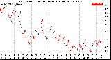 Milwaukee Weather Wind Speed<br>10 Minute Average<br>(4 Hours)