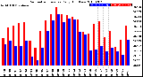 Milwaukee Weather Barometric Pressure<br>Daily High/Low
