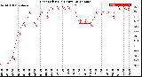Milwaukee Weather Heat Index<br>(24 Hours)