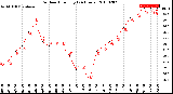 Milwaukee Weather Outdoor Humidity<br>(24 Hours)