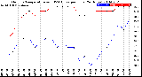 Milwaukee Weather Outdoor Temperature<br>vs THSW Index<br>per Hour<br>(24 Hours)