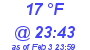 Milwaukee Weather Dewpoint High Low Today